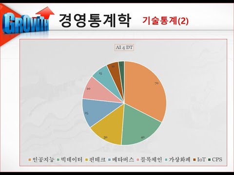 3장_기술통계(2)