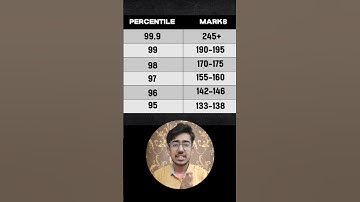 🤯Minimum %ile to get into NIT 🔥 | JEE Mains 2025 | IIT motivation | #jee #iit #jeemains #nit #cbse