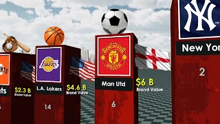 World's Most Valuable Sports Teams (2024)