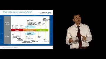 40/100GbE: Next Generation Architectures - Managed Intelligently