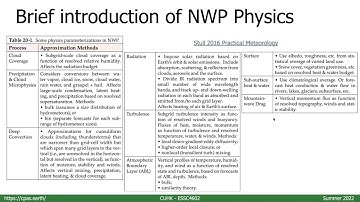 Module 10a - Introduction to physics parameterization  (Week 3 - 7th video)