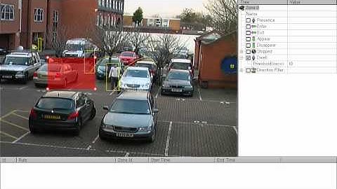 GXi Videoanalytics:Objektüberwachung II / Objectwatch II