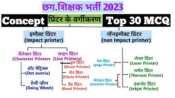 प्रिंटर और प्रिंटर के प्रकार|Printer &Types of Printer|Concept with important MCQ|#computer