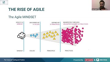Agile Mindset