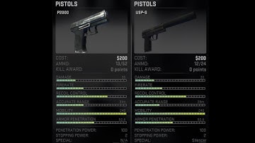 [CSGO] P2000 vs USP-S