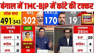 Lok Sabha Election Results 2024 : Bengal में BJP-TMC में कांटे की टक्कर | PM Modi | Mamata | N18ER