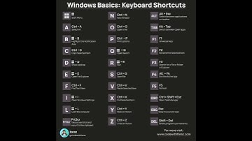 Top Windows Shortcut Keys You MUST Know! 💻 #shorts