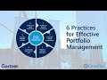 6 Essential Practices for Effective Project Portfolio Management