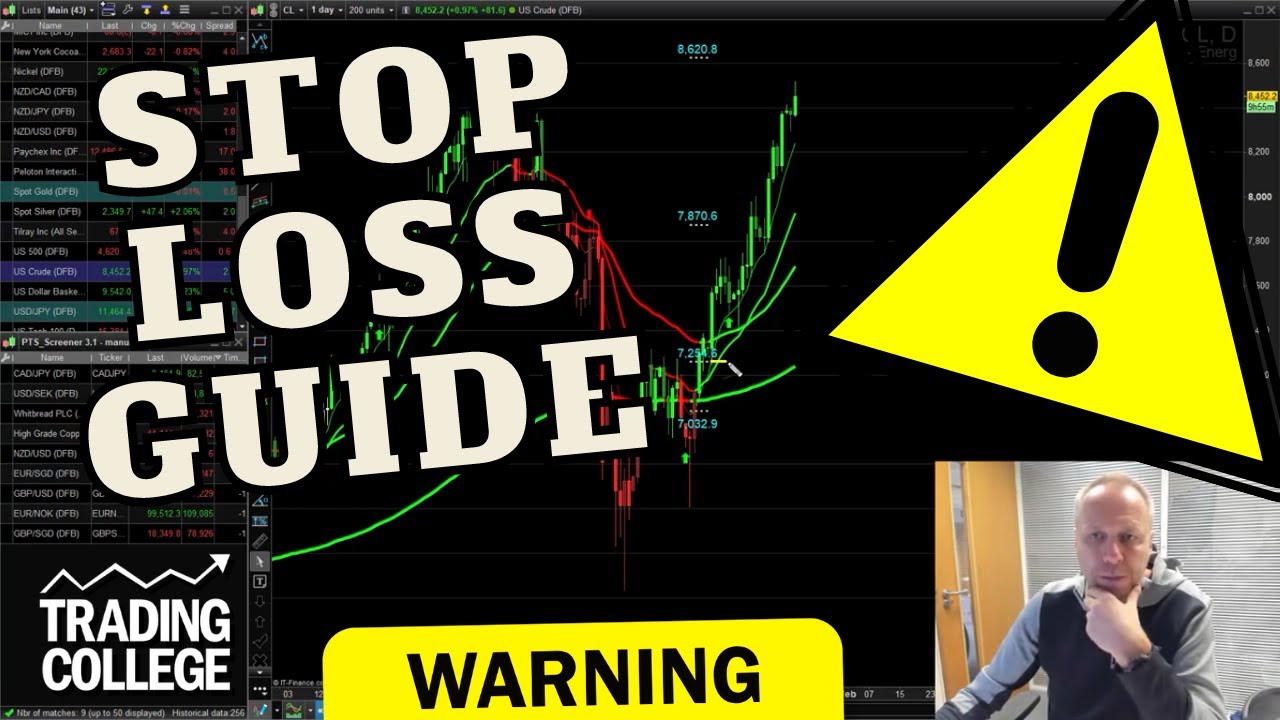 Where To Place Your Stop Loss Order - Strategies Chart Guide | Learn to  Trade | Trading College UK