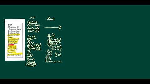 CIE 9608 1.8.2 Normalisation - Example 1