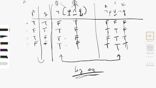 5.3.3 Equivalence Rules, 1