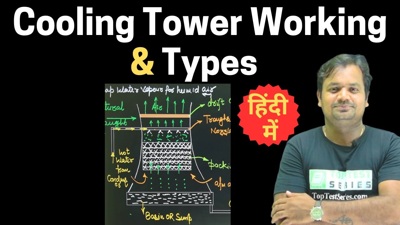 Cooling Tower Working, and its Type in Hindi , - YouTube