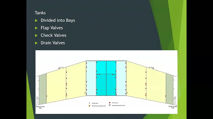 AVS 4730 - Mod 6-Fuel - Part 1 - 2023_11_17