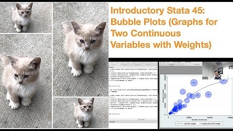 Introductory Stata 45: Bubble Plots (Graphs For Two Continuous Variables With Weights)