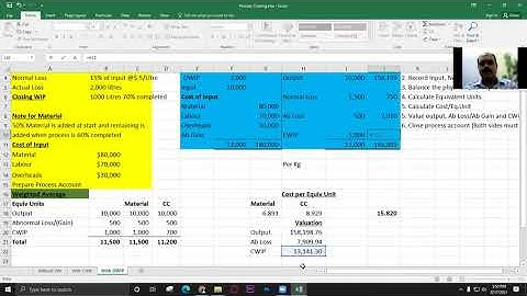Process Costing with Opening & Closing Work in Progress