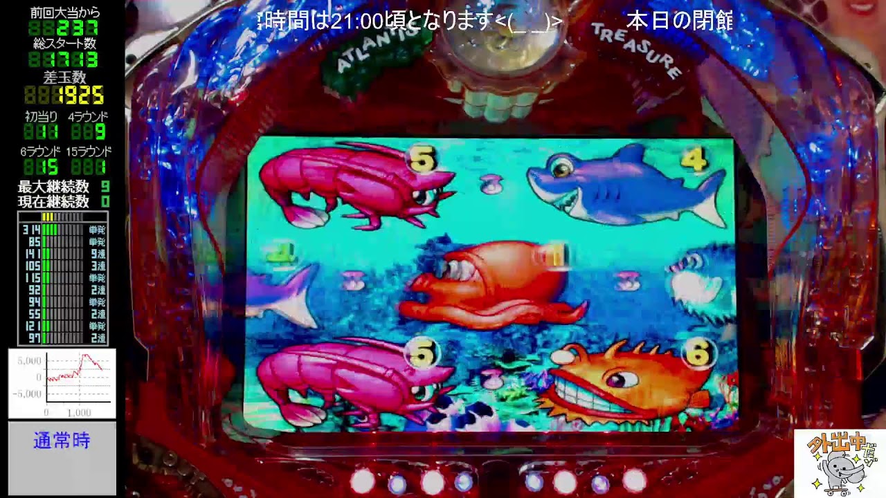 😄リクエスト有難うございます😃【初代アグネス甘海】パチンコライブ配信 三洋 CRA大海物語スペシャルWithアグネスラムSAP 2008年【レトロパチンコ実機】