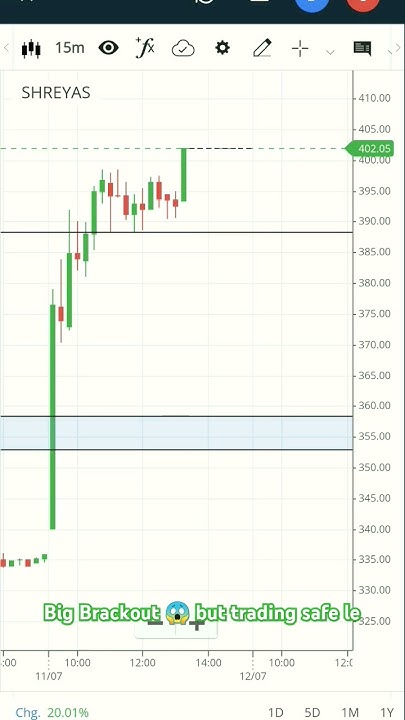 What Stocks To Buy Tomorrow Morning best stock to buy tomorrow morning but stock gap up open ho sakta hai