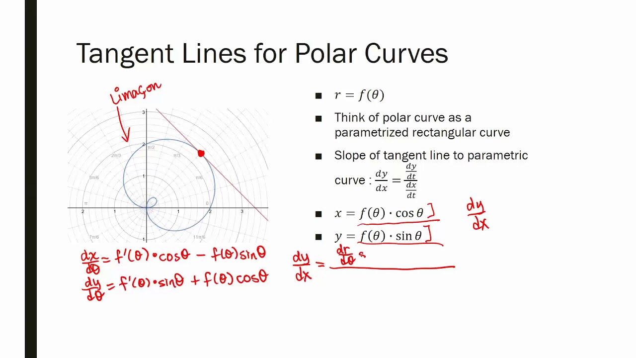 10.3 Part 4a Polar Cardioid Example - YouTube