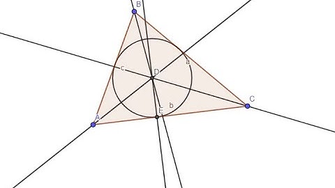 Classical Triangle Centers