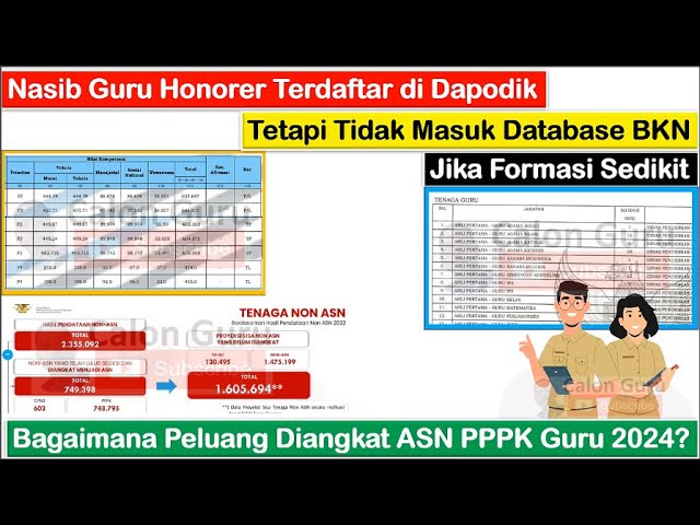 Nasib Guru Honorer Tidak Masuk Database BKN tetapi Terdaftar Dapodik jika Formasi PPPK Guru Sedikit class=