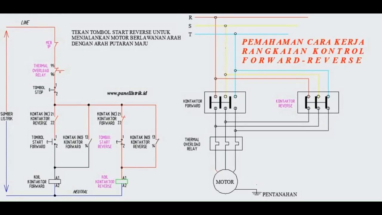 PEMAHAMAN CARA KERJA RANGKAIAN KONTROL  FORWARD REVERSE 