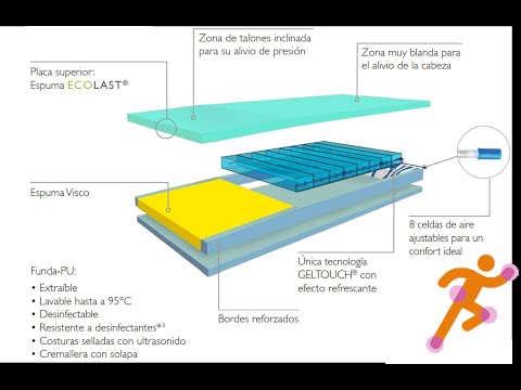 Happylegs en Ortopedia41 