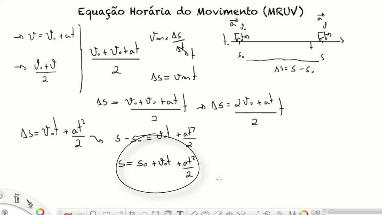 Física - (1˚ ano) Cinemática: MRUV Equação Horária do Movimento - YouTube