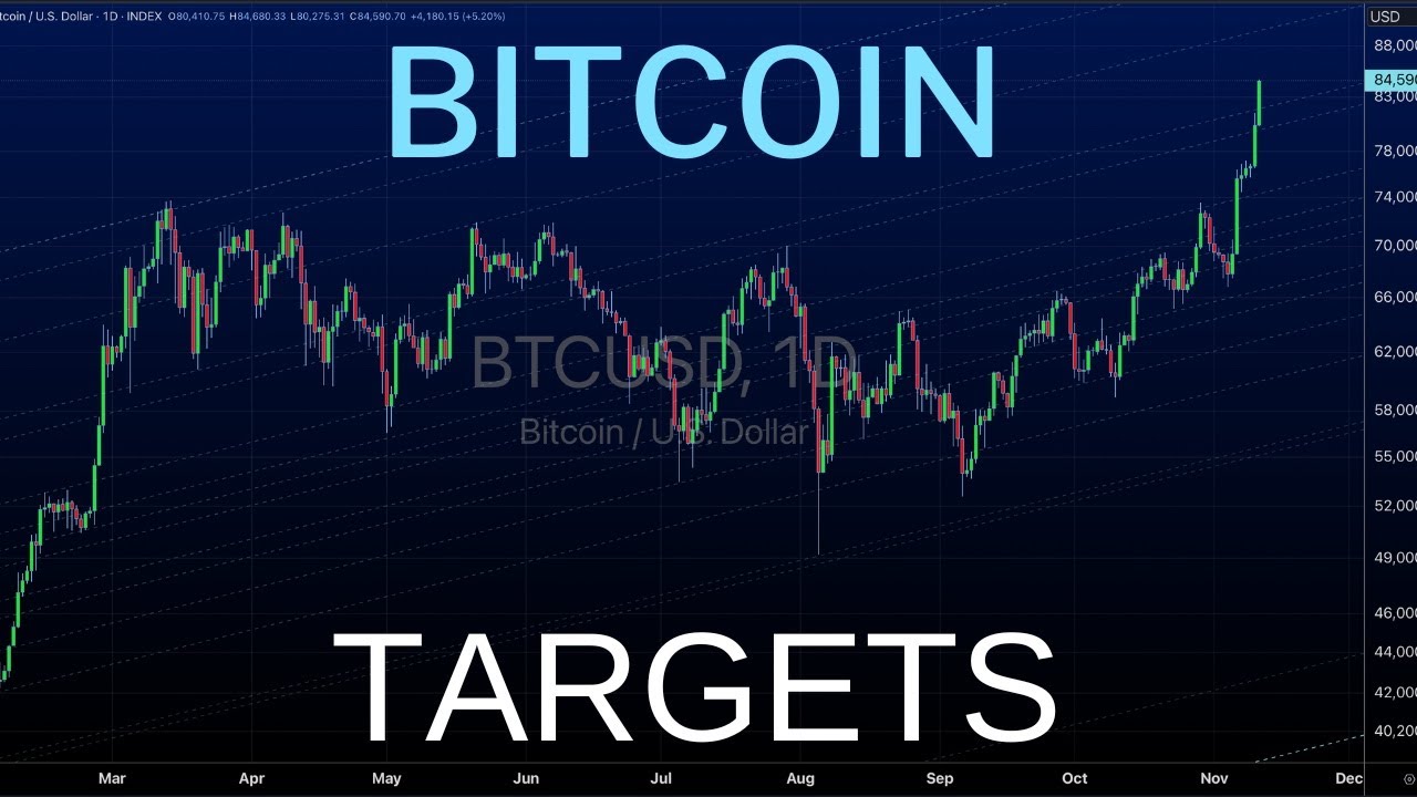 Bitcoin $84,000 What Do I Think Happens Next?
