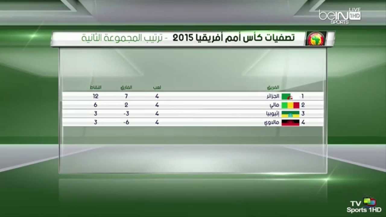 ترتيب مجموعات تصفيات امم افريقيا