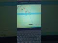 #trading 😍xauusd analysis for 18 march