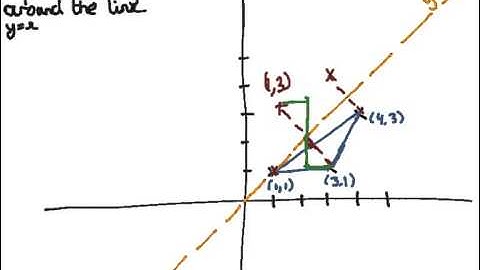 Year 9 Reflect a triangle around the line y=x