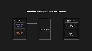 PlanetScale pgbouncer