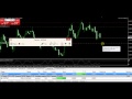 Форекс скальп торговля со стопами м5. утро. Forex scalp trade EURUSD m5. 21.11.2016