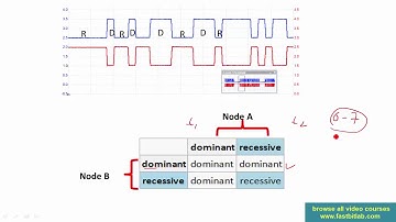 Controller Area Network(CAN) programming Tutorial 8: Recessive and Dominant logic
