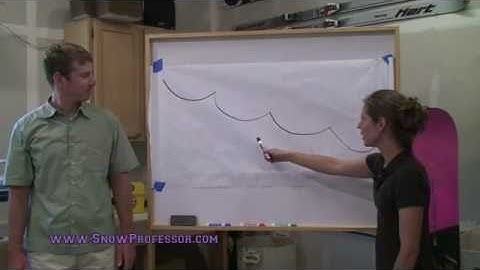 How to Snowboard: Step 7 - Garlands