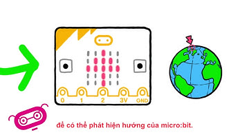 Cảm biến la bàn (Compass)_Giới thiệu Micro:bit_Future Kids Lab