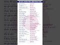 Chhatra aur adhyapak ke bich angreji mein sawal jawab, english kaise sikhe, adhyapak angreji sikhen