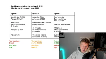 My £70k Per Month Agency Offer Blueprint (How To Create ‘No Brainer’ Offers)