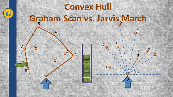 Convex Hull Algorithm - Graham Scan and Jarvis March tutorial