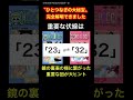 【世界初】ワンピースの正体を完全解明 伏線の量がエグすぎるw #onepiece #ワンピース考察 #shorts