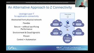 8B Easier access to your mainframe data with zOS Connect and Hybrid Cloud Mesh