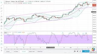 BTC/USD and BTC/JPY Technical Analysis November 7 2017