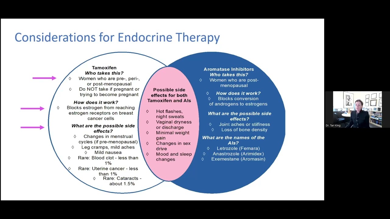 Endocrine Therapy for DCIS | 2023 Ductal Carcinoma In Situ Patient Forum