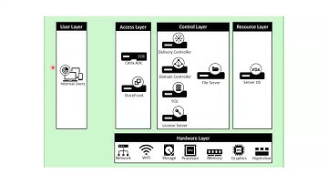 What is Citrix & How it Works | Introduction to Citrix