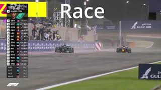 F1 2021 In 20 Seconds