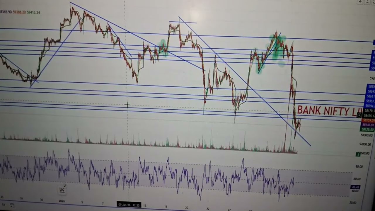 Nifty Banknifty Live  | Price Action Chart Pattern Reading Candlestick free 