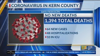 Kern County Public Health reports 64 new COVID-19 cases