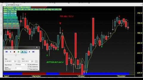 JUST FOLLOW SIGNALS CHART CODE : 117 LOGIX ARROWS ## AMIBROKER AFL FORMULA