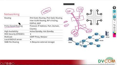 Why pick Draytek Vigor3910 as your router? | DVCOM Webinar