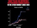 Nancy Pelosi has reportedly outperformed Warren Buffett in stock market returns since 2012